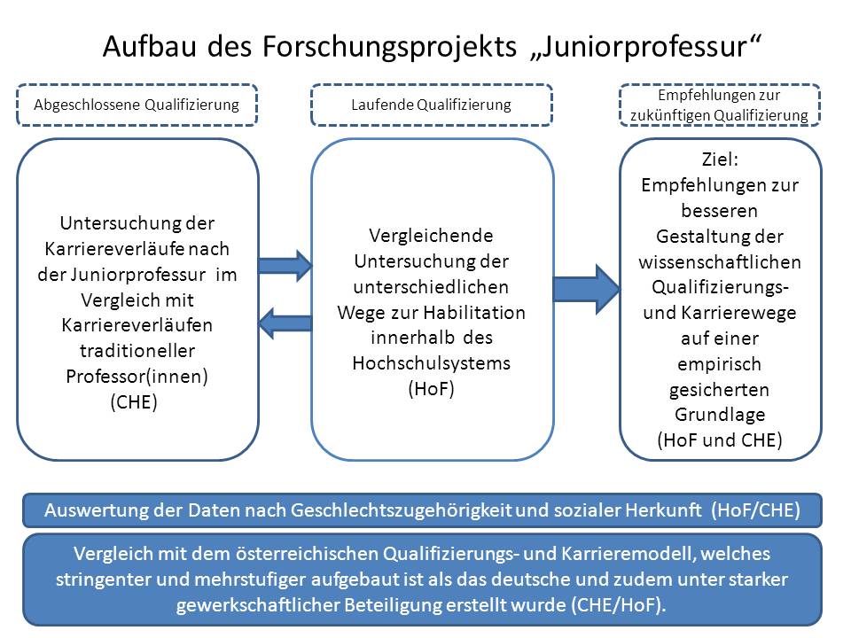 Juniorprofessur