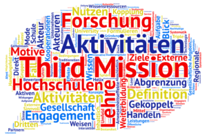 Themenkonferenz “Die Vermessung der Third Mission” 27.-28.9.2016