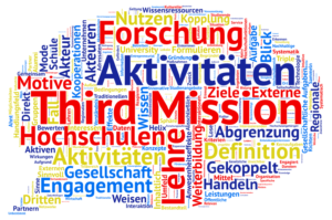 Themenkonferenz „Die Vermessung der Third Mission“ 27.-28.9.2016