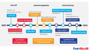 Untersuchungsablauf